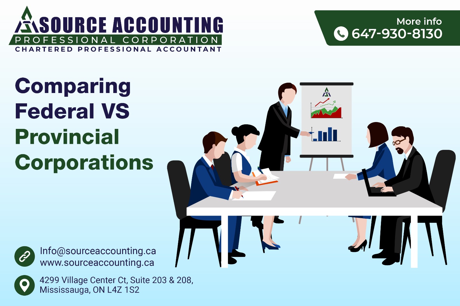 federal-vs-provincial-corporation-&-named-vs-numbered-corporation