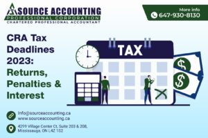 CRA Tax Deadlines 2023 Returns, Penalties & Interest