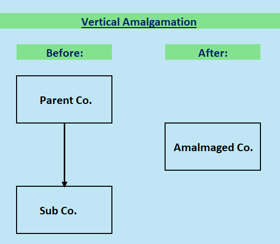 Vertical Amalgamation:  Guide to Amalgamation of Canadian Corporations