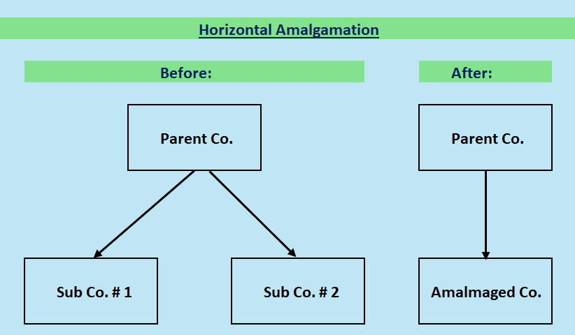 Vertical Amalgamation : Guide to Amalgamation of Canadian Corporations