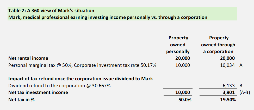 Should You Invest Personally or Through a Corporation? Key Considerations